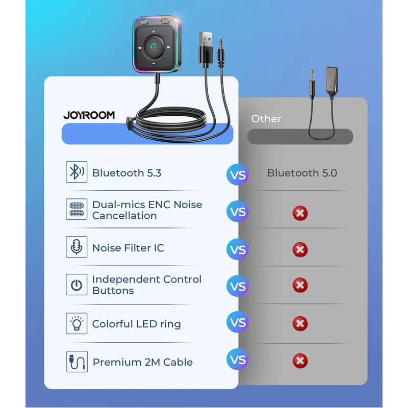 JOYROOM CB3 Car Wireless Receiver Bluetooth 5.3 Dual mic ENC 3