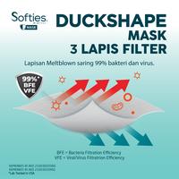 Gambar Softies Duckshape Mask Surgical 5s - Putih dari Softex Indonesia Kota Administrasi Jakarta Timur 3 Tokopedia