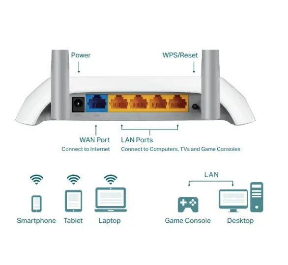 TPLink TL-WR840N 300MBps Wireless Router 3
