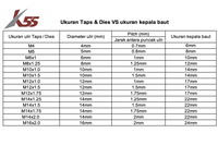 Gambar MST Counterbores HSS Lubang Presisi set 6pcs M3-M10 dari MST TOOLS Kota Administrasi Jakarta Barat 3 Tokopedia