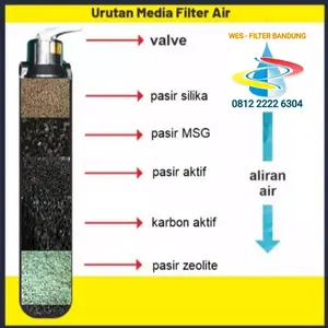 media filter air utk isi tbng 1054silica,mgs,pasir aktif,carbon,zeolit