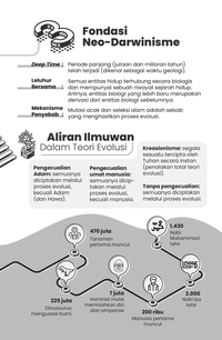 Gambar Buku ISLAM & EVOLUSI Imam al-Ghazali dan Paradigma Evolusi Modern dari Lucky Books Kota Administrasi Jakarta Selatan 4 Tokopedia