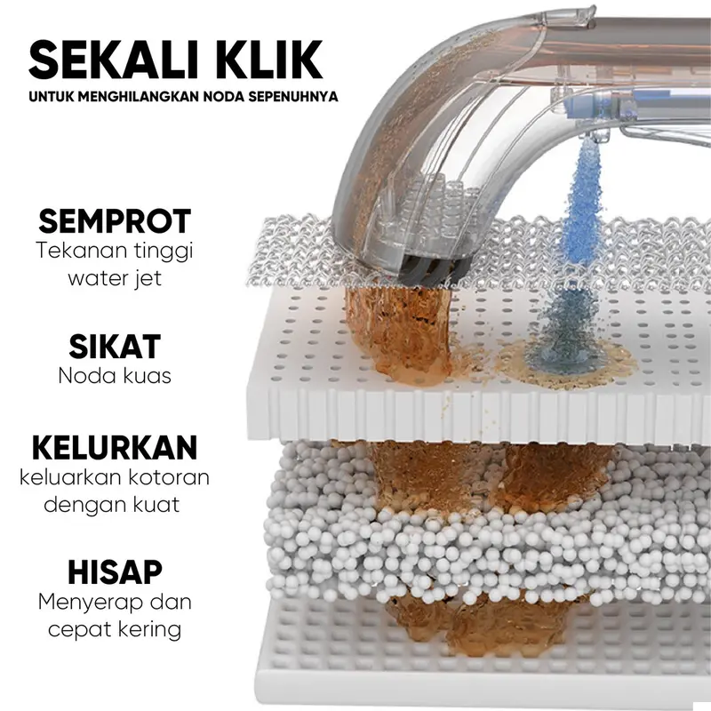 UWANT B100 Suction Vacuum Cleaner Mesin Pembersih Kain Multifungsi 4