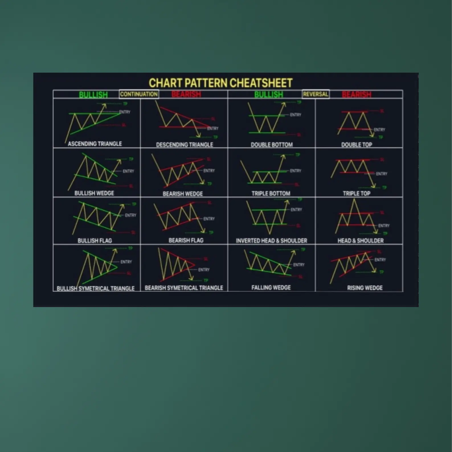 poster ukuran A3 chart pattern cheat sheet