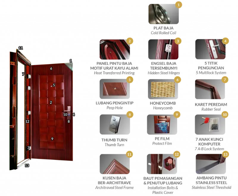 PINTU FORTRESS TYPE URBAN 80 90 PUTIH - JABODETABEK 6