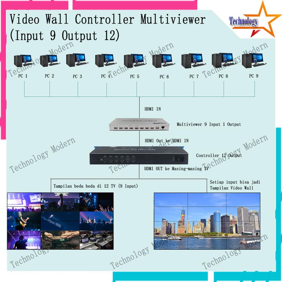 HDMI Video Wall Controller 4x3 3x4 Multiviewer (9 Input 12 Output) FHD