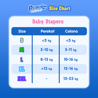 Gambar Popok Bayi tipe Perekat Size L (isi 80 pcs) dari Popoku Indonesia Kab. Gresik 3 Tokopedia