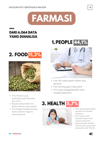 Gambar Kategori Foto Shutterstock Terlaris Indonesia 2022 (Special Edition) dari Riz X Shutterstock Kab. Tangerang 5 Tokopedia