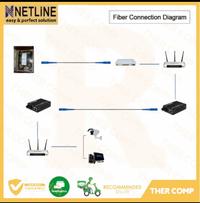 Gambar Kabel Fiber Optik 350m Netline Single Core Fiber Optic dari TheR Comp Kota Administrasi Jakarta Pusat 4 Tokopedia