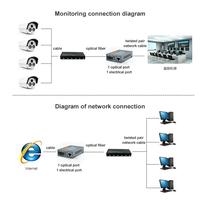 Gambar Media Converter 6 FO 2 LAN | 6FO 2LAN | 6 Port FO 2 Port LAN - MEDIA-4FO dari Dilate Shop Kota Surabaya 5 Tokopedia