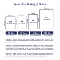 Gambar PaperOne Kertas F4 75gr Copier 1 Box (2500 lembar) Kertas HVS dari PaperOne Indonesia Kota Administrasi Jakarta Timur 3 Tokopedia