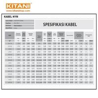 Gambar Kabel Tembaga NYM 2×2.5 mm Meteran Kitani dari Voltadigital12 Kota Yogyakarta 4 Tokopedia