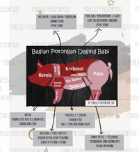 Gambar Daging Babi Karbonat Pork Loin 1 kg DAGING BABI MENTAH LULUR LUAR ENAK dari POKELILY FROZENFOOD Kota Surabaya 5 Tokopedia