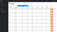 Gambar Source Code Data Mining Klasifikasi Metode KNN Gain PHP dari Rumah Source Code Kota Denpasar 5 Tokopedia