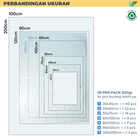 Gambar Packbag ID Plastik Jumbo LDPE Recycle Putih Susu 50 Micron Tebal Kuat 500gr - Ideal untuk Kargo, Laundry Bags & Sampah - 40x60cm dari PACKBAGID Kota Tangerang 4 Tokopedia
