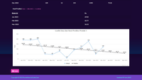 Gambar Source Code Forecasting Metode Regresi PHP dari Rumah Source Code Kota Denpasar 2 Tokopedia
