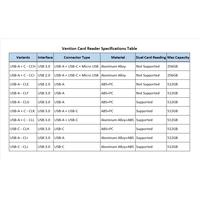 Gambar VENTION CARD READER 2in1 USB 3.0 + Type-C - CLK dari Techno Computer Bali Kota Denpasar 2 Tokopedia