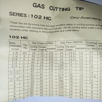 Gambar CUTTING TIP STRONG 25 ACY 102HC KOIKE NO 1, 2 & 3 dari BAGUS MURAH TEKNIK Kab. Tangerang 2 Tokopedia