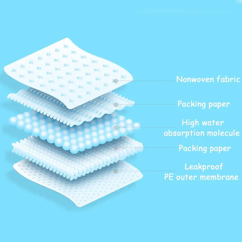 Dono Pad for Pet - XS 2