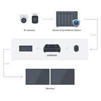 Gambar Synology VisualStation VS600HD TV-wall solution for Surveillance dari IGS Official Store Jakarta Barat 5 Tokopedia