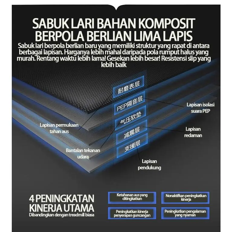 Tercepat Treadmill Listrik/Treadmill Elektrik/Treadmil/Treadmill rumah tangga listrik kecil lipat multifungsi JF CABANG SURABAYA Terviral 4