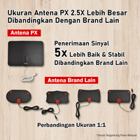 Gambar PX Digital Antena TV UDA3000A Indoor Antenna DVB-T2  Booster LED UDA-3000A dari Wahana Agung Elektronik Kota Tangerang Selatan 5 Tokopedia