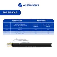 Gambar Wilson Cables - Drop Wire U-ES 1x2x0.6 mm² 50 Meter dari Wilson Cables Kab. Tangerang 3 Tokopedia