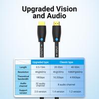 Gambar Vention Kabel HDMI Engineering Cabling  - AAM - BLACK, 20M dari Vention By Andalan Kota Administrasi Jakarta Utara 4 Tokopedia