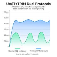 Gambar Vention Enclosure HDD/SSD 2.5 / USB C dari @kiosk Kota Administrasi Jakarta Barat 4 Tokopedia