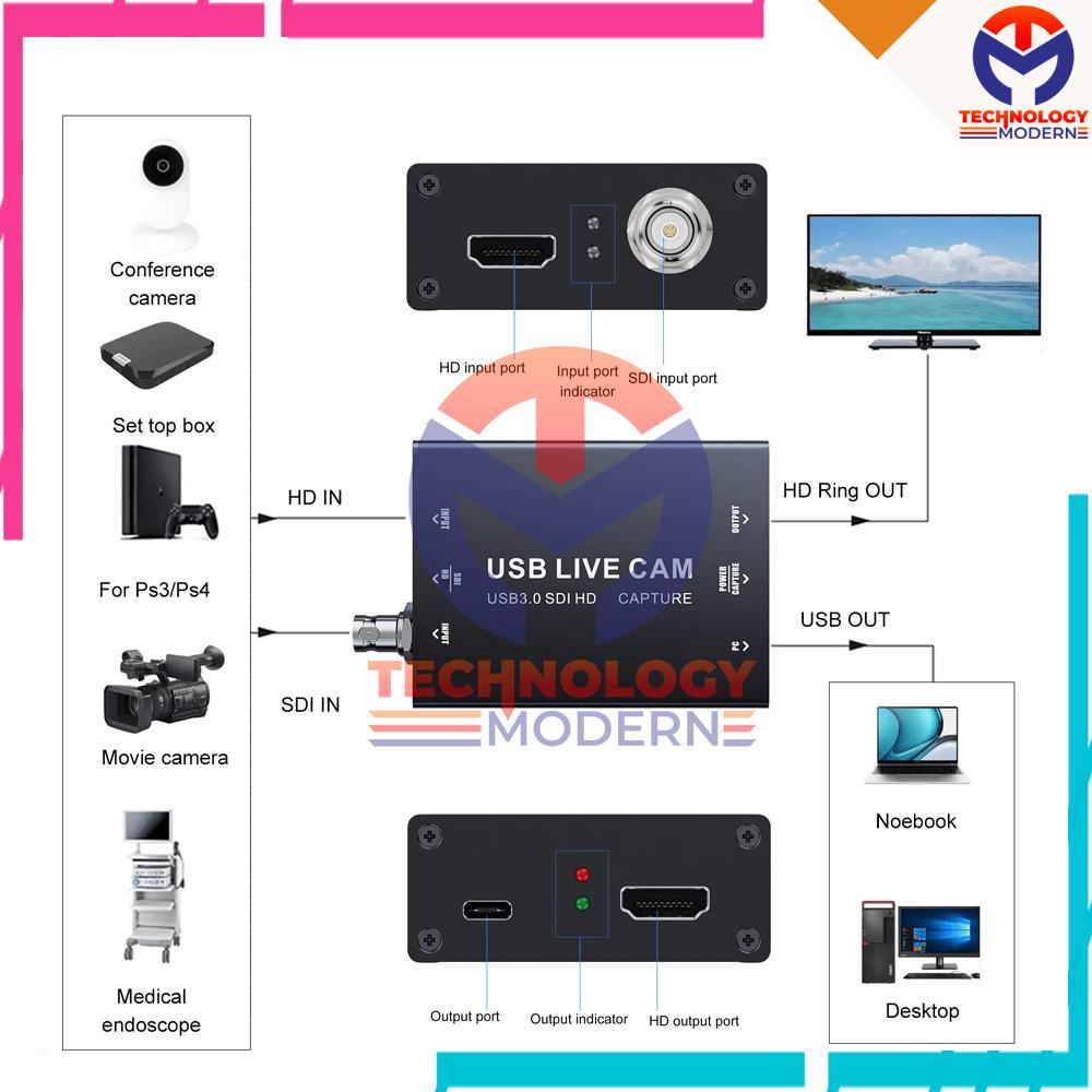USB 3.0 Dual Video Capture & Streaming (SDI+HDMI Input) Support vMix dan OBS Software