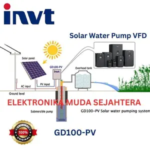 INVT GD100-2R2G-4-PV 2.2kW 3HP 3PHASE 380V SOLAR PUMP INVERTER VFD