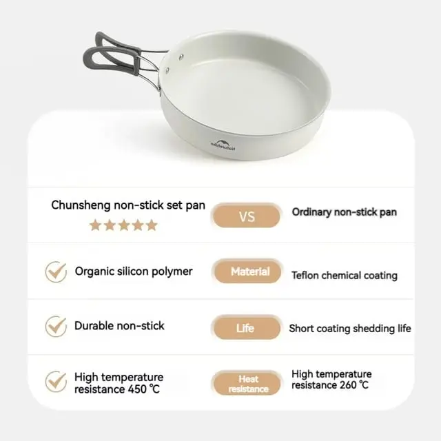 COOKING SET NATUREHIKE CNK2450CF013 / PERALATAN MASAK  KERAMIK UNTUK BERKEMAH DAN KEGIATAN OUTDOOR 1