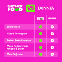 Gambar DIGITRAVEL Sambal Bawang | Sambal Korek | Sambal Terasi | Sambal Tomat | Sambel Cabe Ijo dari DIGITRAVEL Kota Administrasi Jakarta Timur 5 Tokopedia