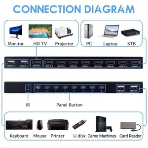 Gaintech kvm switch hdmi usb 8 port free kabel kvm 8 pcs