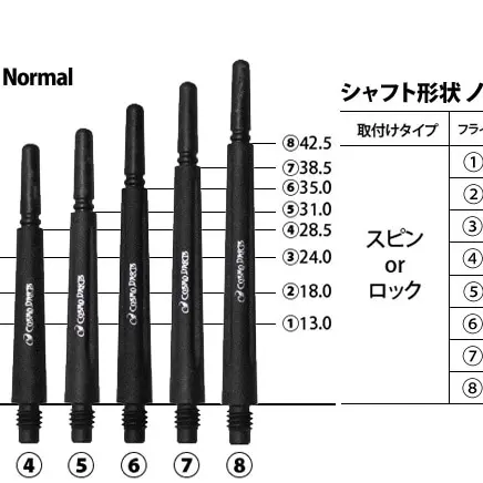 Cosmo Carbon Fit Shaft Gear - Locked - Normal