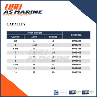Gambar Crosby Latch Kit S4320 7 Ton Alloy dari PT Anugrah Sukses Marine Kota Administrasi Jakarta Utara 5 Tokopedia