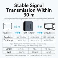 Gambar Vention AKO HDMI 2.0 Switcher 2in 1Out 1in 2Out 4K 1080P AKOBO 2 Port HDMI dari Metoocel Official Kab. Jember 2 Tokopedia