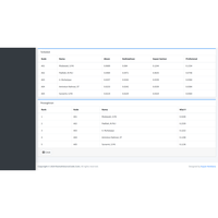 Gambar Source Code SPK Metode AHP Laravel dari Rumah Source Code Kota Denpasar 4 Tokopedia