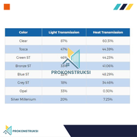 Gambar Solarlite 5mm Atap Polycarbonate dari Alderon Polycarbonate Kota Depok 5 Tokopedia
