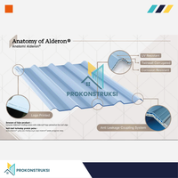 Gambar Alderon ID860 Atap UPVC Berongga 10mm Garansi Resmi 15 Tahun dari Alderon Polycarbonate Kota Tangerang Selatan 3 Tokopedia