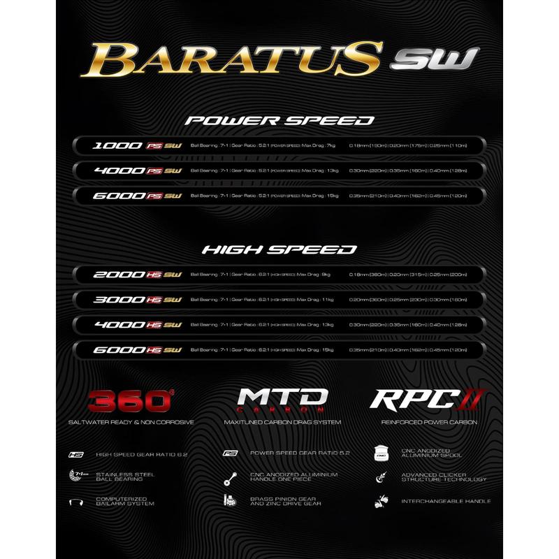 Product Introduction of Reel Pancing DAIDO BARATUS SW 1000 - 6000 (7+1Bearing) Salt Water PH - Toms Fishing 0
