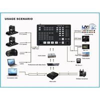 Gambar Cinetreak CINELIVE V1 HDMI Video Switcher Support Vertical Live Stream dari Urban Gadget Official Kota Administrasi Jakarta Selatan 3 Tokopedia