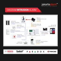 Gambar Sensor Asap Panas Detektor BOSCH Heat Detector D273TH dari jakartaalarm Official Store Kota Administrasi Jakarta Selatan 5 Tokopedia