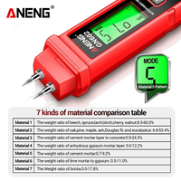 Gambar Aneng GN602 Intelligent Moisture Tester 0~58% Wood Moisture Detector dari Metaverse World Tools Kab. Tangerang 5 Tokopedia