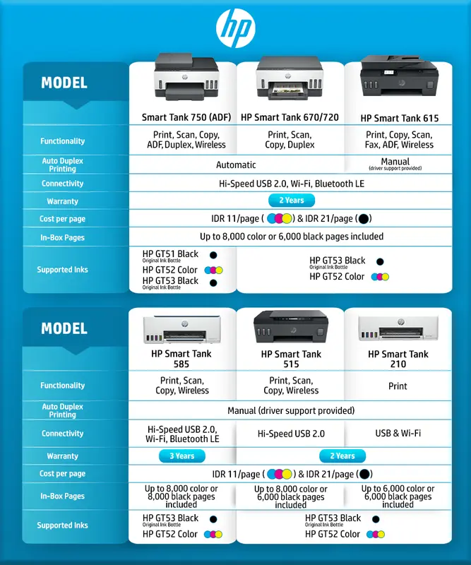 Printer HP Smart Ink Tank Wireless Print Scan Copy 415 585 720 750 210 3