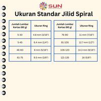 Gambar Spiral Kawat / Ring Kawat Jilid Spiral 3:1 38 Lubang Warna Putih - 11.1 mm uk F4, Surabaya dari Sun Indonesia Kota Surabaya 4 Tokopedia