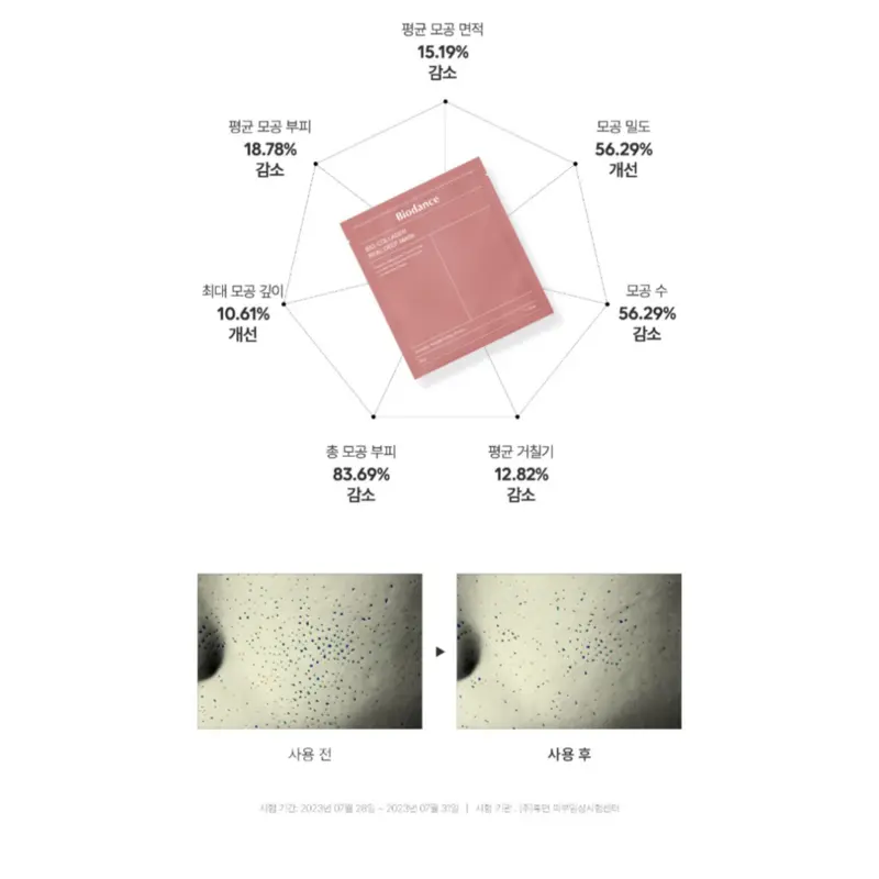 [ORIGINAL] BIODANCE Bio Collagen / Radiant Vita Niacinamide / Hydro Cera-nol / Refreshing Sea Kelp Real Deep Mask 4