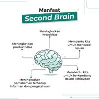 Gambar Renebook Buku Self Improvement Building A Second Brain karya Tiago Forte Metode Efektif Mengelola Kehidupan Digital agar Lebih Produktif dan Kreatif dari Rene Turos Bookstore Kota Administrasi Jakarta Selatan 5 Tokopedia