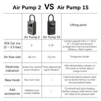 Gambar Xiaomi Pompa Angin Digital Pump - Mi Portable Electric Air Compressor - Pompa Ban 2 dari Venus Mobile Kota Administrasi Jakarta Barat 2 Tokopedia
