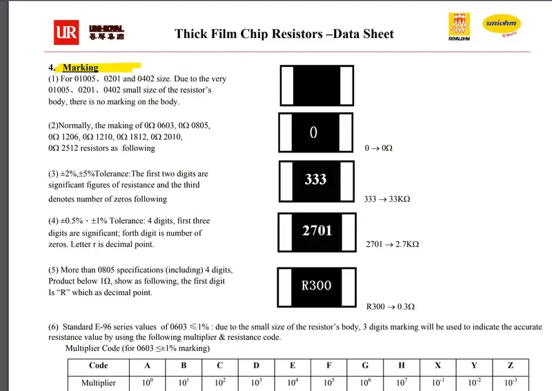 100Ω 1206 ±1% Thick Film Resistors SMD 200V ±100ppm/°C 100R 1000 1206W4F1000T5E UNI-ROYAL 2